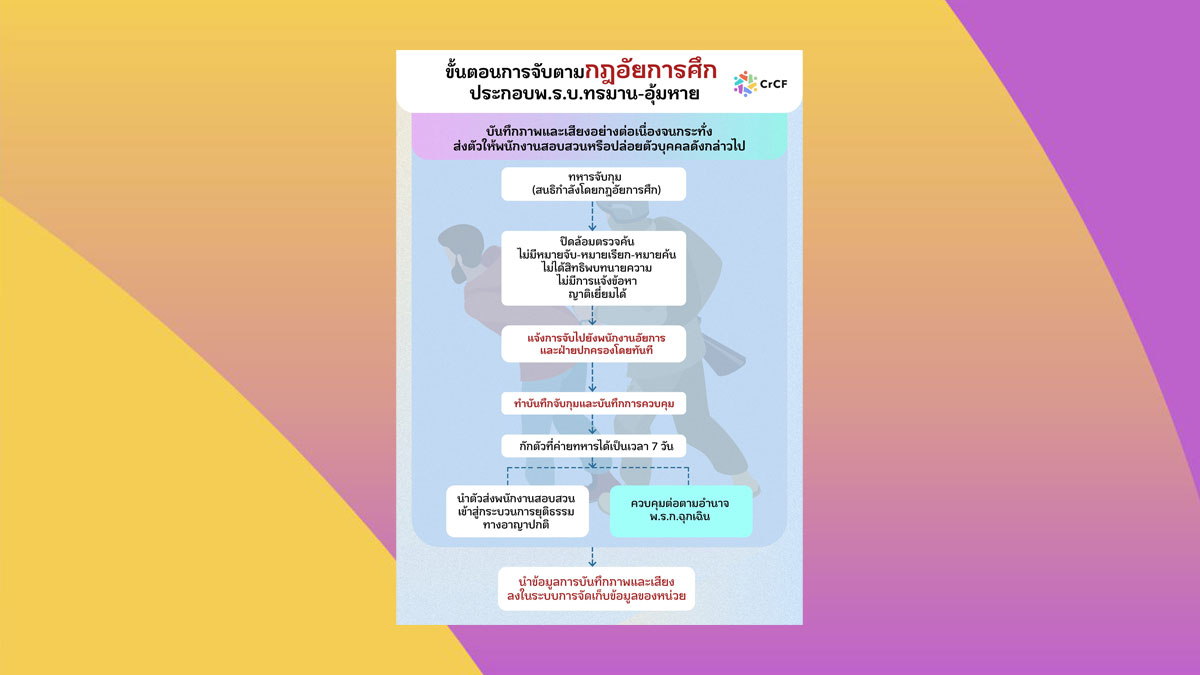 พรบ. อุ้มหาย